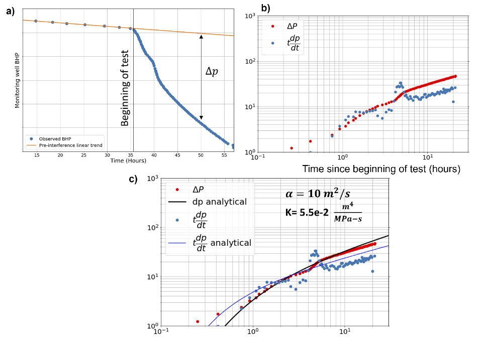 IntTest - Image 2
